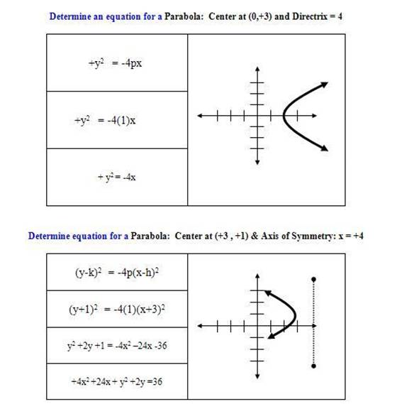 Parabolas.JPG